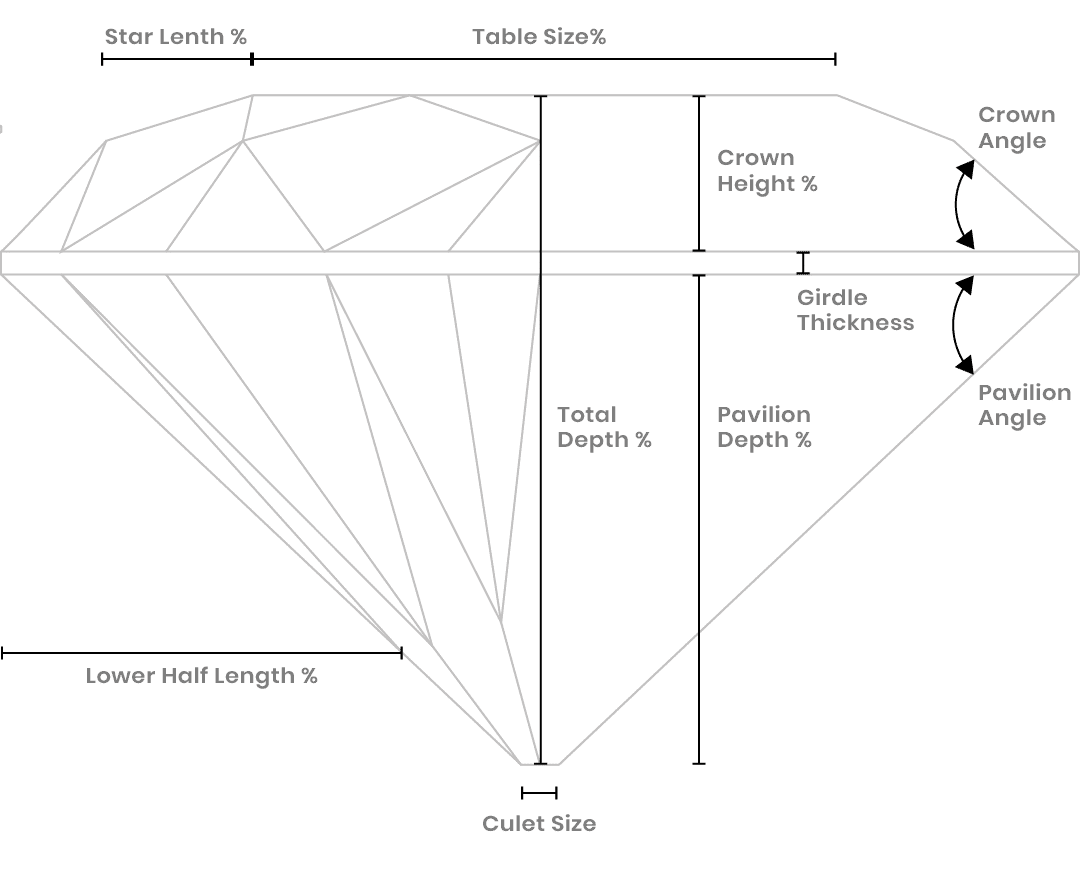 Diamond grading diagram