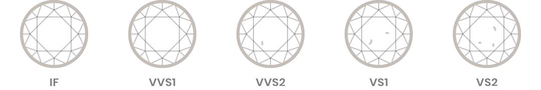 Diamond grading diagram
