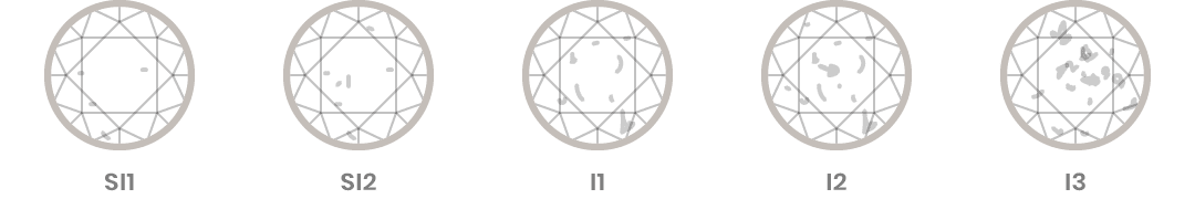 Diamond grading diagram
