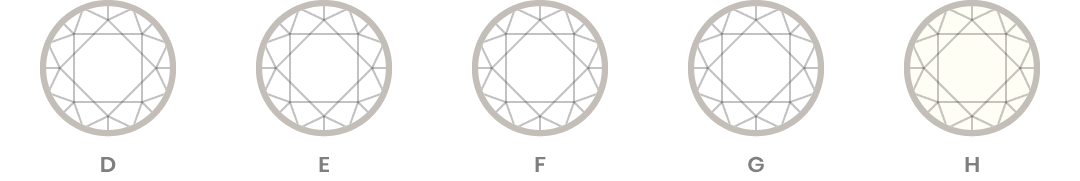 Diamond grading diagram