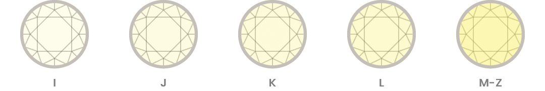 Diamond grading diagram