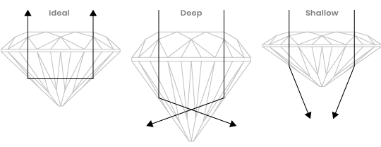 Diamond grading diagram