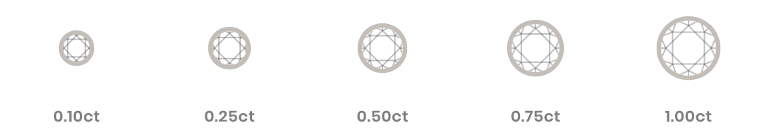 Diamond grading diagram