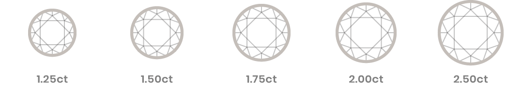 Diamond grading diagram